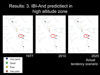Results: 3. IBI-And predictiect in  high altitude zone 1977 2010 2025  Actual tendency scenario Very good Good Poor Very poor 