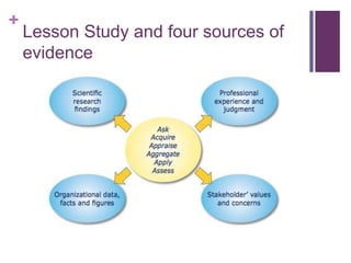 +
Lesson Study and four sources of
evidence
 