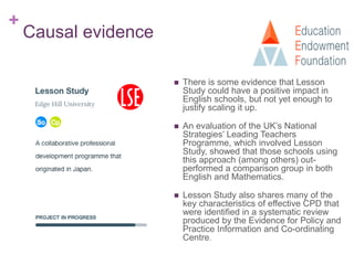 +
Causal evidence
 There is some evidence that Lesson
Study could have a positive impact in
English schools, but not yet enough to
justify scaling it up.
 An evaluation of the UK’s National
Strategies’ Leading Teachers
Programme, which involved Lesson
Study, showed that those schools using
this approach (among others) out-
performed a comparison group in both
English and Mathematics.
 Lesson Study also shares many of the
key characteristics of effective CPD that
were identified in a systematic review
produced by the Evidence for Policy and
Practice Information and Co-ordinating
Centre.
 