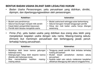 BENTUK BADAN USAHA DILIHAT DARI LEGALITAS HUKUM
• Badan Usaha Perseorangan, yaitu perusahaan yang didirikan, dimiliki,
dipimpin, dan dipertanggungjawabkan oleh perseorangan.
• Firma (Fa), yaitu badan usaha yang didirikan dua orang atau lebih yang
menjalankan kegiatan usaha dengan satu nama. Masing-masing sekutu
(firmant) ikut memimpin perusahaan dan bertanggung jawab penuh
terhadap hutang perusahaan.
12
Kelebihan : kelemahan
• Mudah cara pendiriannya
• Seluruh keuntungan menjadi milik sendiri
• Cepat dalam pengambilan keputusan
• Pemilik lebih leluasa mengelola usaha
• Modal usaha kecil sehingga sukar berkembang
• Seluruh kerugian menjadi tanggungan pemilik
• Hidup dan mati badan usaha hanya ditangan
seseorang
Kelebihan : Kelemahan
• Modalnya lebih besar karena gabungan
beberapa orang
• Kelangsungan hidup lebih terjamin karena
dikelola oleh beberapa orang
• Bisa memanfaatkan keahlian masing-
masing sekutu
• Tanggung jawab pemilik tidak terbatas terhadap
hutang perusahaan
• Mudah terjadi perselisihan diantara sekutu
perusahaan
• Apabila salah satu sekutu melakukan kesalahan
akibatnya ditanggung oleh seluruh anggota firma.
 
