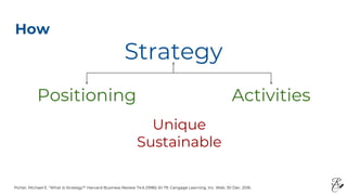 Porter, Michael E. "What Is Strategy?" Harvard Business Review 74.6 (1996): 61-79. Cengage Learning, Inc. Web. 30 Dec. 201...