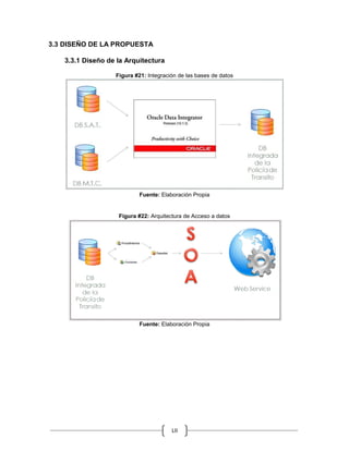 LII
3.3 DISEÑO DE LA PROPUESTA
3.3.1 Diseño de la Arquitectura
Figura #21: Integración de las bases de datos
Fuente: Elaboración Propia
Figura #22: Arquitectura de Acceso a datos
Fuente: Elaboración Propia
 