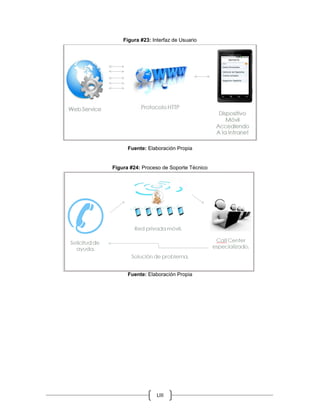 LIII
Figura #23: Interfaz de Usuario
Fuente: Elaboración Propia
Figura #24: Proceso de Soporte Técnico
Fuente: Elaboración Propia
 
