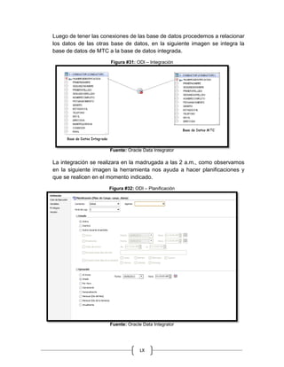 LX
Luego de tener las conexiones de las base de datos procedemos a relacionar
los datos de las otras base de datos, en la siguiente imagen se integra la
base de datos de MTC a la base de datos integrada.
Figura #31: ODI – Integración
Fuente: Oracle Data Integrator
La integración se realizara en la madrugada a las 2 a.m., como observamos
en la siguiente imagen la herramienta nos ayuda a hacer planificaciones y
que se realicen en el momento indicado.
Figura #32: ODI – Planificación
Fuente: Oracle Data Integrator
 