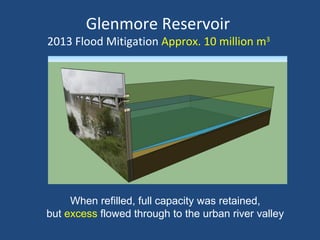 Glenmore Reservoir
2013 Flood Mitigation Approx. 10 million m3
When refilled, full capacity was retained,
but excess flowed through to the urban river valley
 