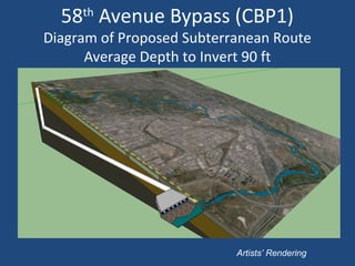 58th
Avenue Bypass (CBP1)
Diagram of Proposed Subterranean Route
Average Depth to Invert 90 ft
Artists’ Rendering
 