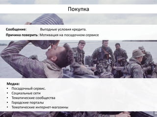 Покупка 
Сообщение: Выгодные условия кредита. 
Причина поверить: Мотивация на посадочном сервисе 
Медиа: 
•Посадочный сервис. 
•Социальные сети 
•Тематические сообщества 
•Городские порталы 
•Тематические интернет-магазины  