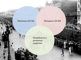 Мужчины (24-40) 
Женщины (24-40) 
Потребность в денежных средствах  