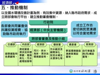 自行車道及
跨(吊)橋設
置等。
教育部
遊憩據點特
色景觀等。
交通部
行政院
經濟部（中央主管機關）
跨部會審查及推動小組
以全國水環境改善計畫為例，有效集中資源，納入縣市政府需求，成
立跨部會執行平台，建立推動審查機制。
成立工作坊
密切與民眾溝通
以符合當地需求
污水截流及
礫間淨化、
放流水補注、
水源淨化等。
環保署
野溪環境營造
漁業管溝設
置等。
農委會
濕地營造、
滯洪池休憩
景觀、植栽
美化、污水
處理設施等
內政部
河川、排水、
海岸、滯洪池
環境營造等。
經濟部
五、推動機制
各部會共同審查依
共識投資經費，協
助縣市政府執行
18
 