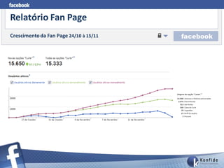 Relatório Fan Page
Crescimento da Fan Page 24/10 à 15/11
 