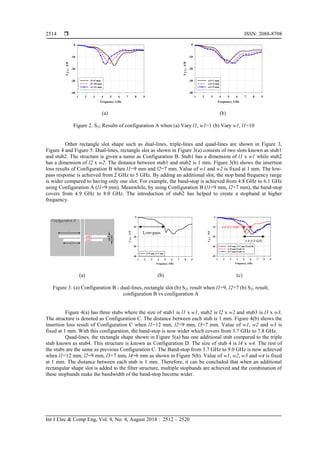 Band-pass Filter with Harmonics Suppression Capability | PDF