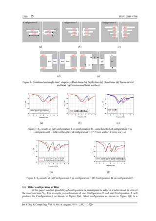 Band-pass Filter with Harmonics Suppression Capability | PDF