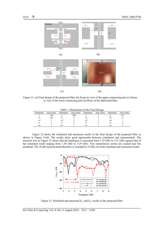 Band-pass Filter with Harmonics Suppression Capability | PDF