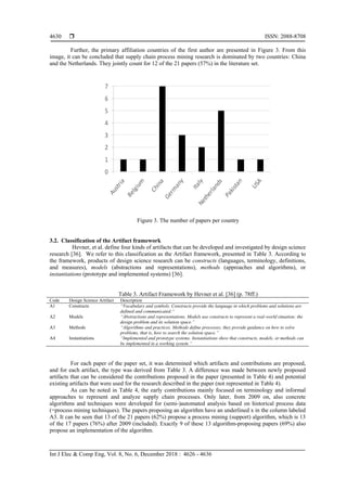 Process Mining in Supply Chains: A Systematic Literature Review | PDF