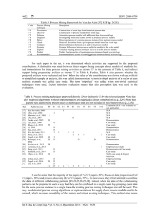 Process Mining in Supply Chains: A Systematic Literature Review | PDF