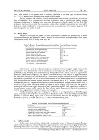 Process Mining in Supply Chains: A Systematic Literature Review | PDF