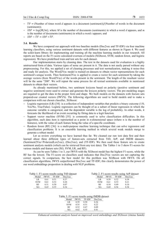 Enhanced sentiment analysis based on improved word embeddings and ...