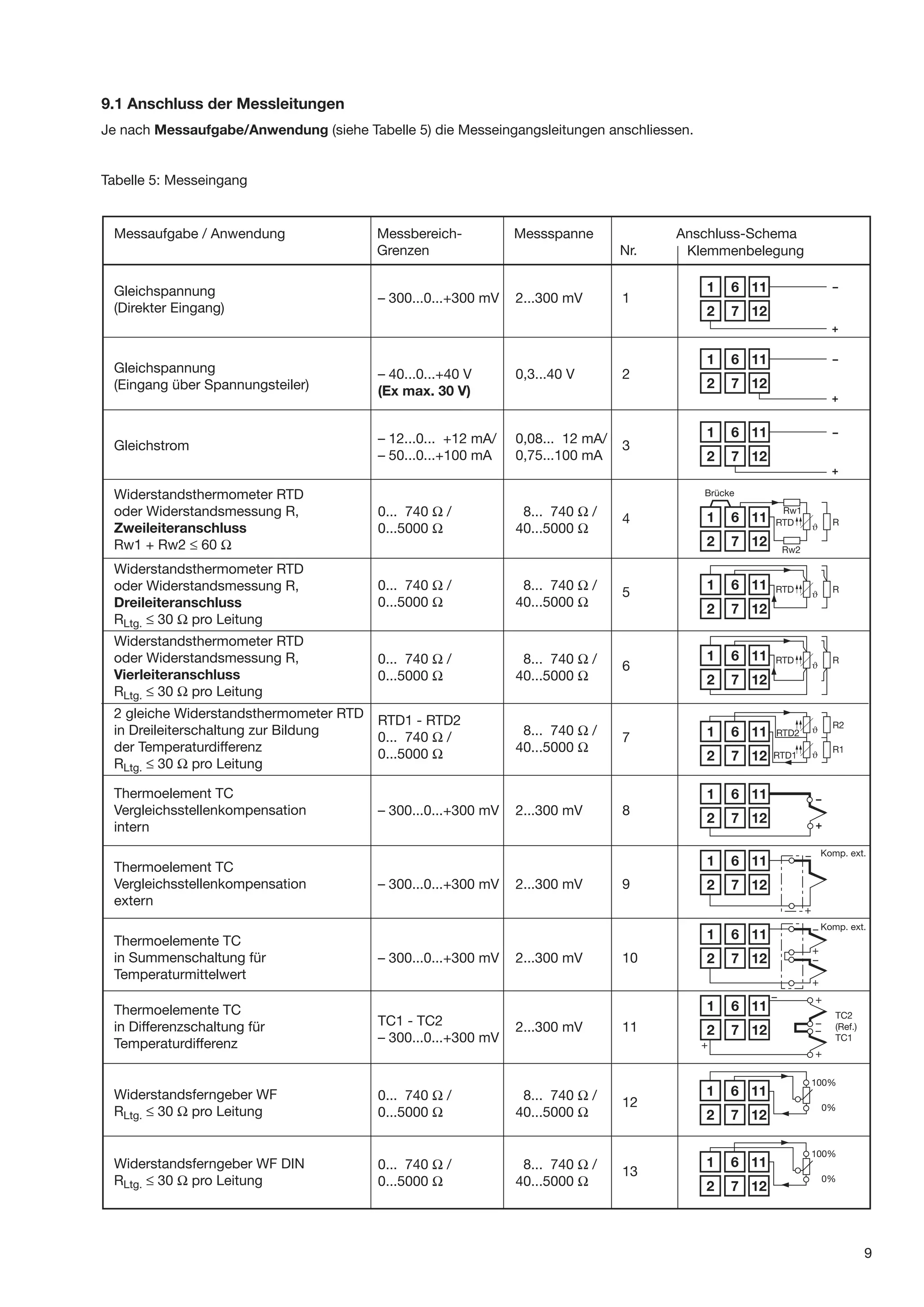 V604( Oreraring Manual)