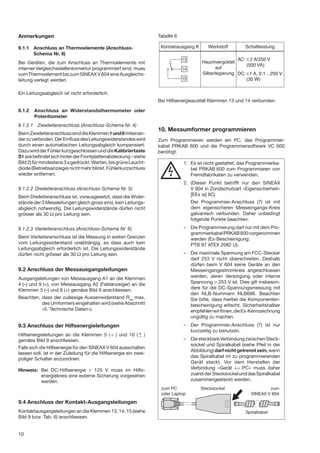 V604( Oreraring Manual)