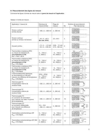 V604( Oreraring Manual)