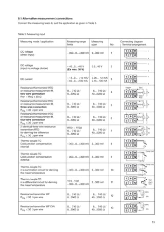 V604( Oreraring Manual)