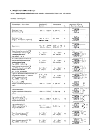 V604( Oreraring Manual)