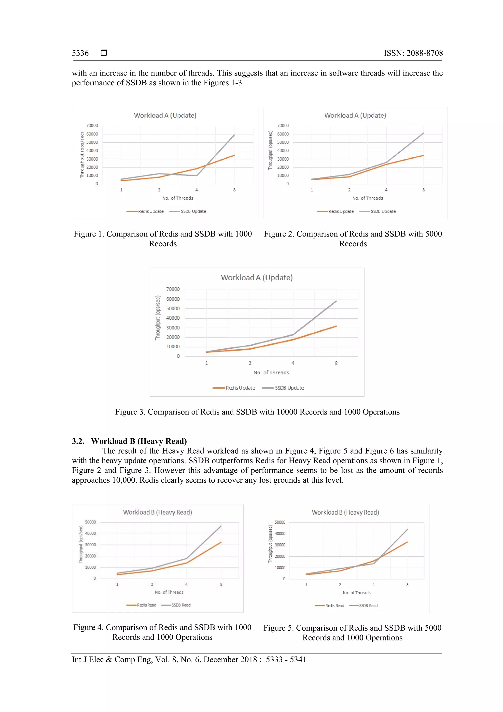 Performance Benchmarking of Key-Value Store NoSQL Databases | PDF