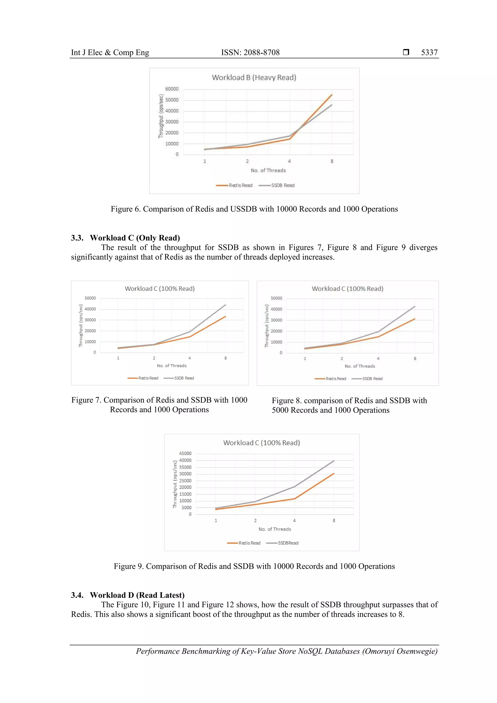Performance Benchmarking of Key-Value Store NoSQL Databases | PDF