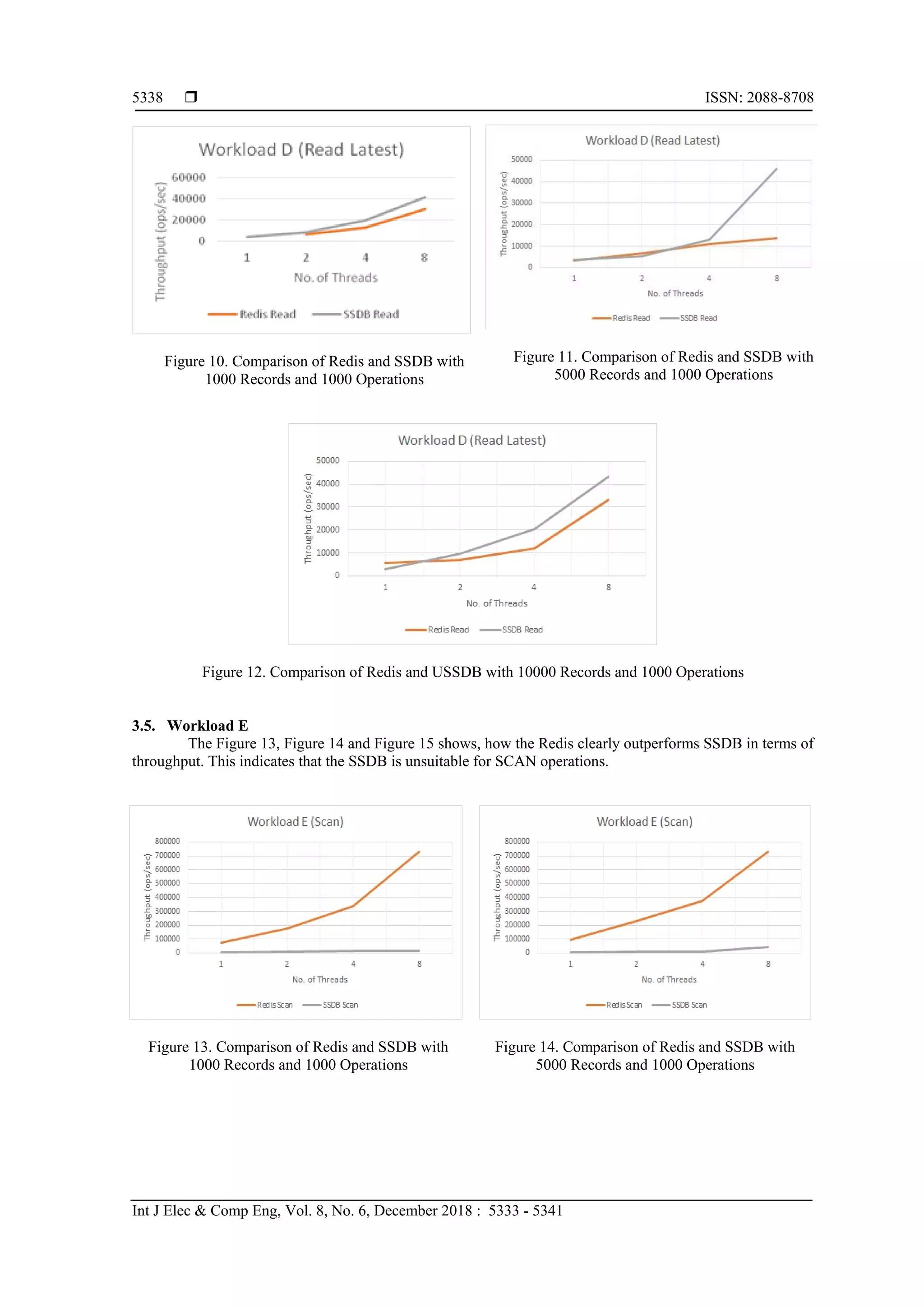 Performance Benchmarking of Key-Value Store NoSQL Databases | PDF