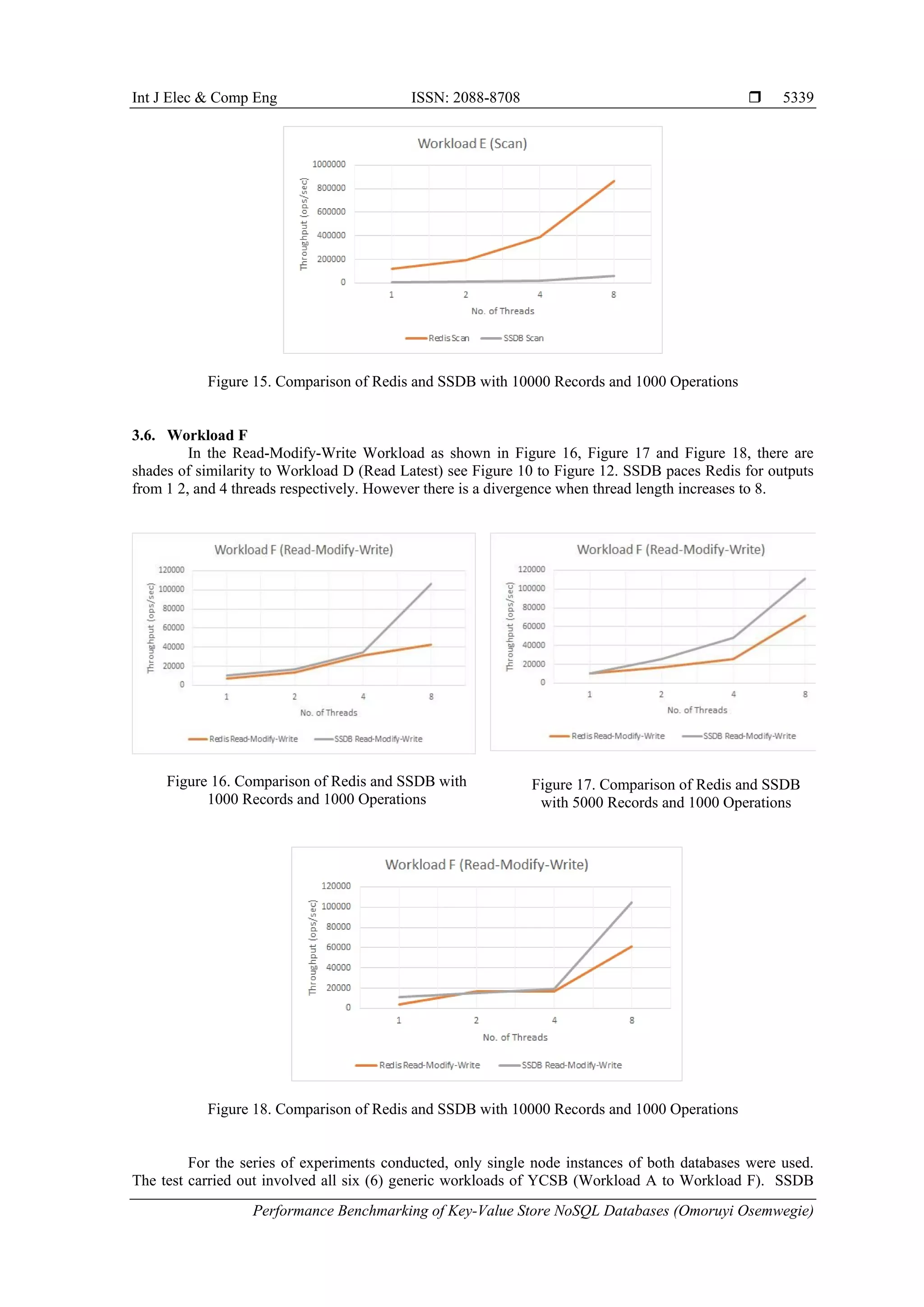 Performance Benchmarking of Key-Value Store NoSQL Databases | PDF