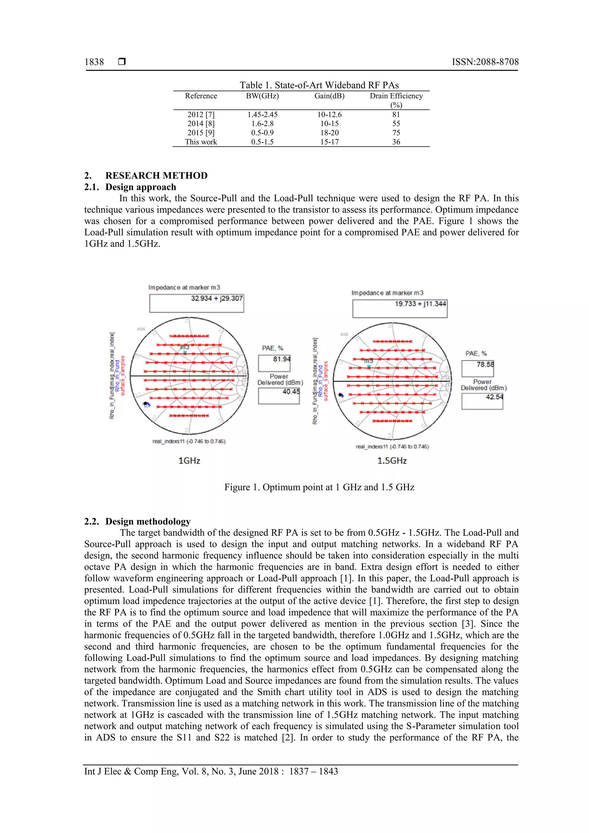 0.5GHz 1.5GHz Bandwidth 10W GaN HEMT RF Power Amplifier Design PDF
