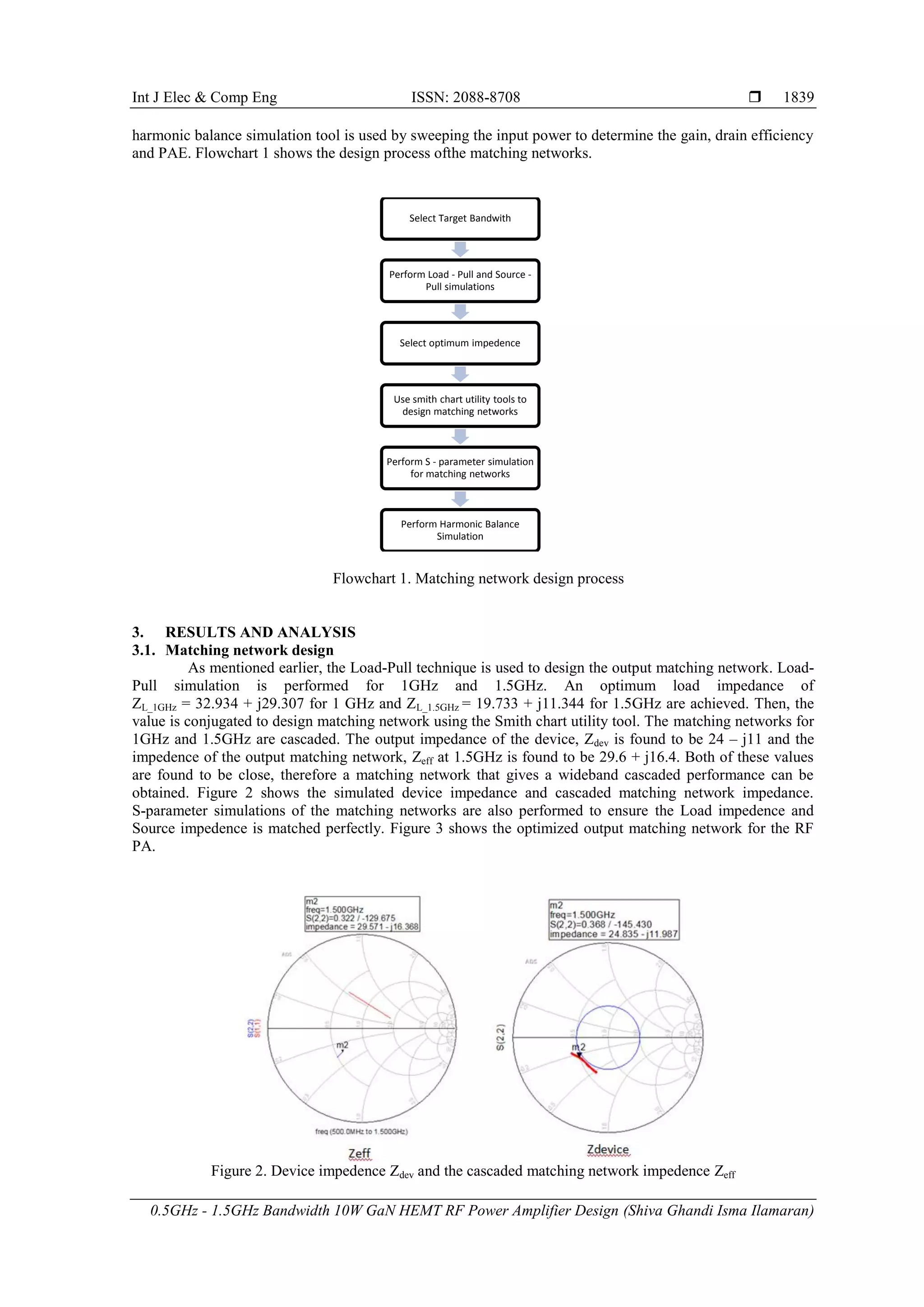 0.5GHz 1.5GHz Bandwidth 10W GaN HEMT RF Power Amplifier Design PDF