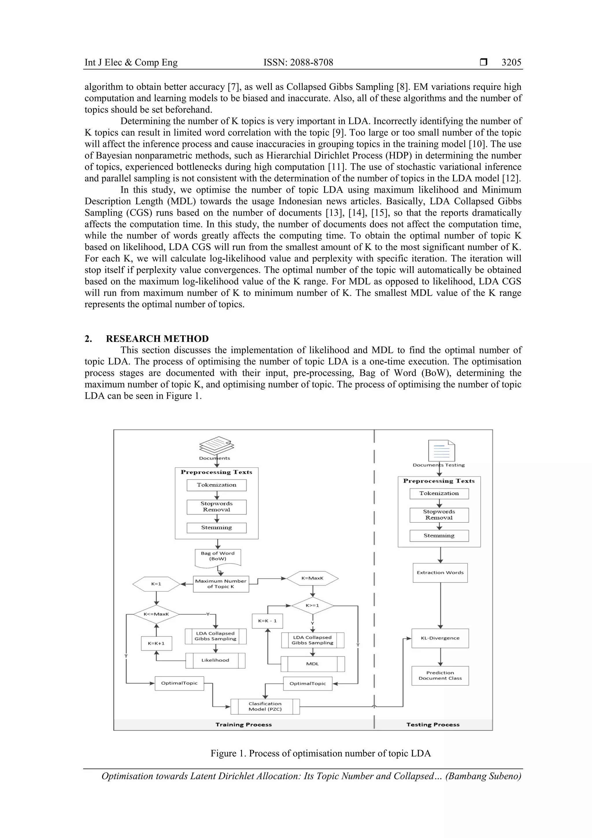 Int J Elec & Comp Eng ISSN: 2088-8708 
Optimisation towards Latent Dirichlet Allocation: Its Topic Number and Collapsed… (Bambang Subeno)
3205
algorithm to obtain better accuracy [7], as well as Collapsed Gibbs Sampling [8]. EM variations require high
computation and learning models to be biased and inaccurate. Also, all of these algorithms and the number of
topics should be set beforehand.
Determining the number of K topics is very important in LDA. Incorrectly identifying the number of
K topics can result in limited word correlation with the topic [9]. Too large or too small number of the topic
will affect the inference process and cause inaccuracies in grouping topics in the training model [10]. The use
of Bayesian nonparametric methods, such as Hierarchial Dirichlet Process (HDP) in determining the number
of topics, experienced bottlenecks during high computation [11]. The use of stochastic variational inference
and parallel sampling is not consistent with the determination of the number of topics in the LDA model [12].
In this study, we optimise the number of topic LDA using maximum likelihood and Minimum
Description Length (MDL) towards the usage Indonesian news articles. Basically, LDA Collapsed Gibbs
Sampling (CGS) runs based on the number of documents [13], [14], [15], so that the reports dramatically
affects the computation time. In this study, the number of documents does not affect the computation time,
while the number of words greatly affects the computing time. To obtain the optimal number of topic K
based on likelihood, LDA CGS will run from the smallest amount of K to the most significant number of K.
For each K, we will calculate log-likelihood value and perplexity with specific iteration. The iteration will
stop itself if perplexity value convergences. The optimal number of the topic will automatically be obtained
based on the maximum log-likelihood value of the K range. For MDL as opposed to likelihood, LDA CGS
will run from maximum number of K to minimum number of K. The smallest MDL value of the K range
represents the optimal number of topics.
2. RESEARCH METHOD
This section discusses the implementation of likelihood and MDL to find the optimal number of
topic LDA. The process of optimising the number of topic LDA is a one-time execution. The optimisation
process stages are documented with their input, pre-processing, Bag of Word (BoW), determining the
maximum number of topic K, and optimising number of topic. The process of optimising the number of topic
LDA can be seen in Figure 1.
Figure 1. Process of optimisation number of topic LDA
 