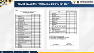 Sosialisasi Permendagri: Pedoman Penyusunan RKPD Tahun 2027 | PDF
