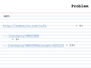 ...?category=WEATHER&target=ADULTS - 29+
Problem
...?category=WEATHER
- 9+
http://somesite.com/info - 4+
GET:
 