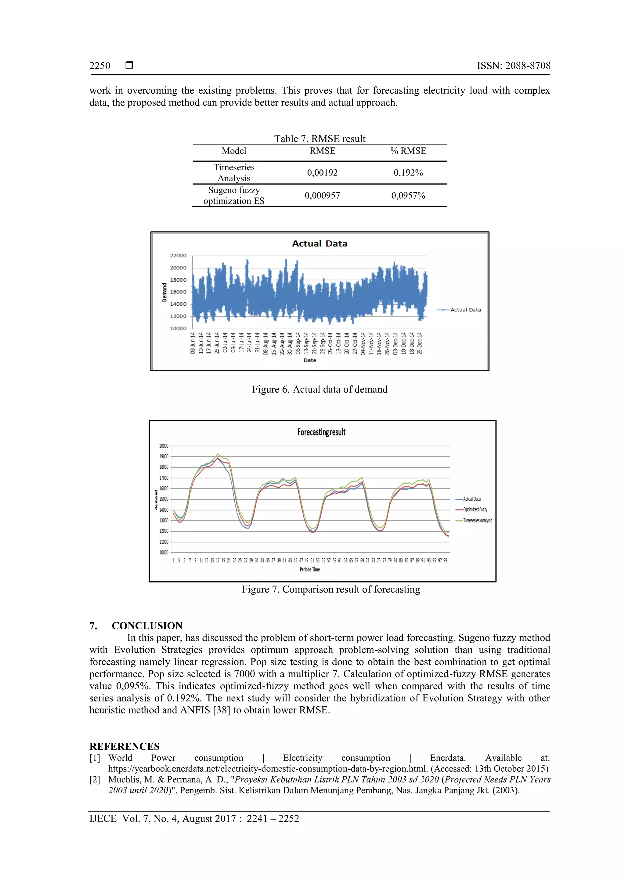  ISSN: 2088-8708
IJECE Vol. 7, No. 4, August 2017 : 2241 – 2252
2250
work in overcoming the existing problems. This proves that for forecasting electricity load with complex
data, the proposed method can provide better results and actual approach.
Table 7. RMSE result
Model RMSE % RMSE
Timeseries
Analysis
0,00192 0,192%
Sugeno fuzzy
optimization ES
0,000957 0,0957%
Figure 6. Actual data of demand
Figure 7. Comparison result of forecasting
7. CONCLUSION
In this paper, has discussed the problem of short-term power load forecasting. Sugeno fuzzy method
with Evolution Strategies provides optimum approach problem-solving solution than using traditional
forecasting namely linear regression. Pop size testing is done to obtain the best combination to get optimal
performance. Pop size selected is 7000 with a multiplier 7. Calculation of optimized-fuzzy RMSE generates
value 0,095%. This indicates optimized-fuzzy method goes well when compared with the results of time
series analysis of 0.192%. The next study will consider the hybridization of Evolution Strategy with other
heuristic method and ANFIS [38] to obtain lower RMSE.
REFERENCES
[1] World Power consumption | Electricity consumption | Enerdata. Available at:
https://yearbook.enerdata.net/electricity-domestic-consumption-data-by-region.html. (Accessed: 13th October 2015)
[2] Muchlis, M. & Permana, A. D., "Proyeksi Kebutuhan Listrik PLN Tahun 2003 sd 2020 (Projected Needs PLN Years
2003 until 2020)", Pengemb. Sist. Kelistrikan Dalam Menunjang Pembang, Nas. Jangka Panjang Jkt. (2003).
 