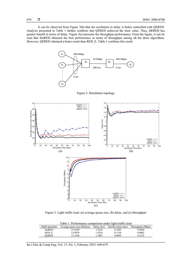 Quadratic exponential random early detection: a new enhanced random ...