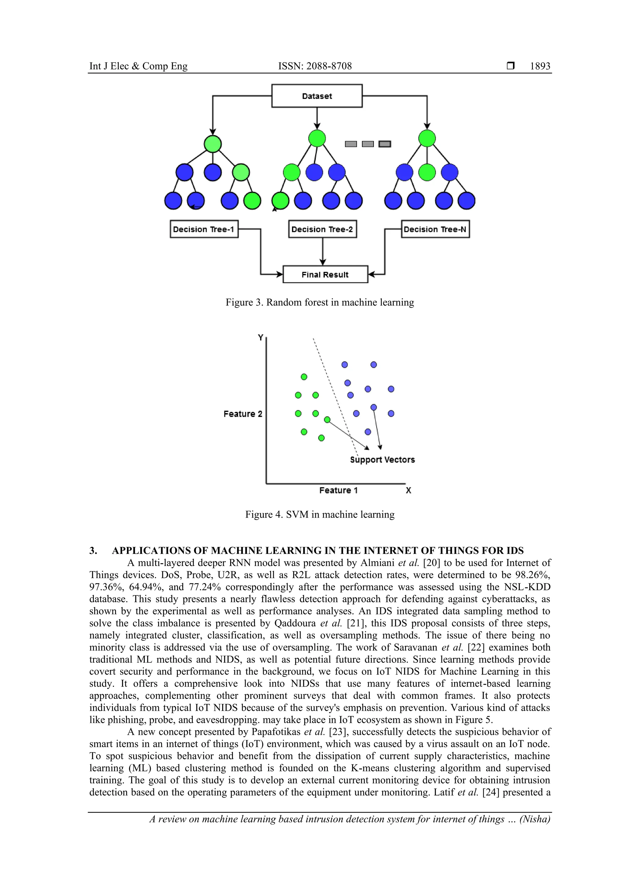 A review on machine learning based intrusion detection system for ...