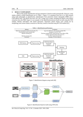 System of gender identification and age estimation from radiography: a ...