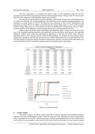 Hybrid Genetic Algorithms and Simulated Annealing for Multi-trip ...