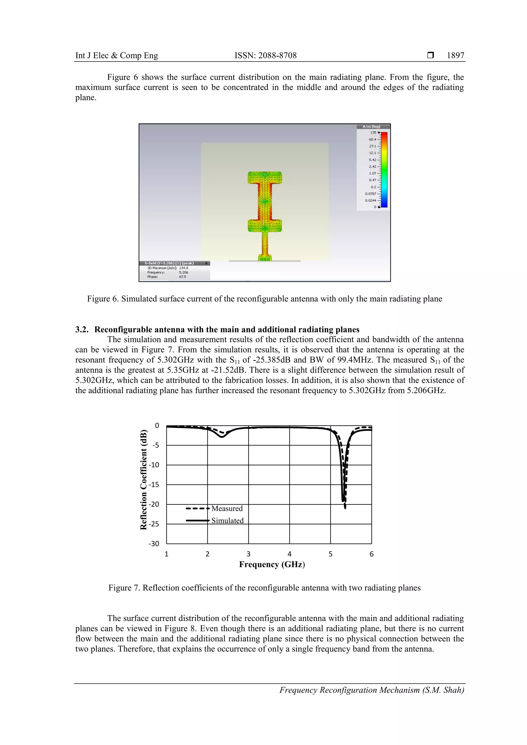 Int J Elec & Comp Eng ISSN: 2088-8708 
Frequency Reconfiguration Mechanism (S.M. Shah)
1897
-30
-25
-20
-15
-10
-5
0
1 2 3 4 5 6
ReflectionCoefficient(dB)
Frequency (GHz)
Measured
Simulated
Figure 6 shows the surface current distribution on the main radiating plane. From the figure, the
maximum surface current is seen to be concentrated in the middle and around the edges of the radiating
plane.
Figure 6. Simulated surface current of the reconfigurable antenna with only the main radiating plane
3.2. Reconfigurable antenna with the main and additional radiating planes
The simulation and measurement results of the reflection coefficient and bandwidth of the antenna
can be viewed in Figure 7. From the simulation results, it is observed that the antenna is operating at the
resonant frequency of 5.302GHz with the S11 of -25.385dB and BW of 99.4MHz. The measured S11 of the
antenna is the greatest at 5.35GHz at -21.52dB. There is a slight difference between the simulation result of
5.302GHz, which can be attributed to the fabrication losses. In addition, it is also shown that the existence of
the additional radiating plane has further increased the resonant frequency to 5.302GHz from 5.206GHz.
Figure 7. Reflection coefficients of the reconfigurable antenna with two radiating planes
The surface current distribution of the reconfigurable antenna with the main and additional radiating
planes can be viewed in Figure 8. Even though there is an additional radiating plane, but there is no current
flow between the main and the additional radiating plane since there is no physical connection between the
two planes. Therefore, that explains the occurrence of only a single frequency band from the antenna.
 