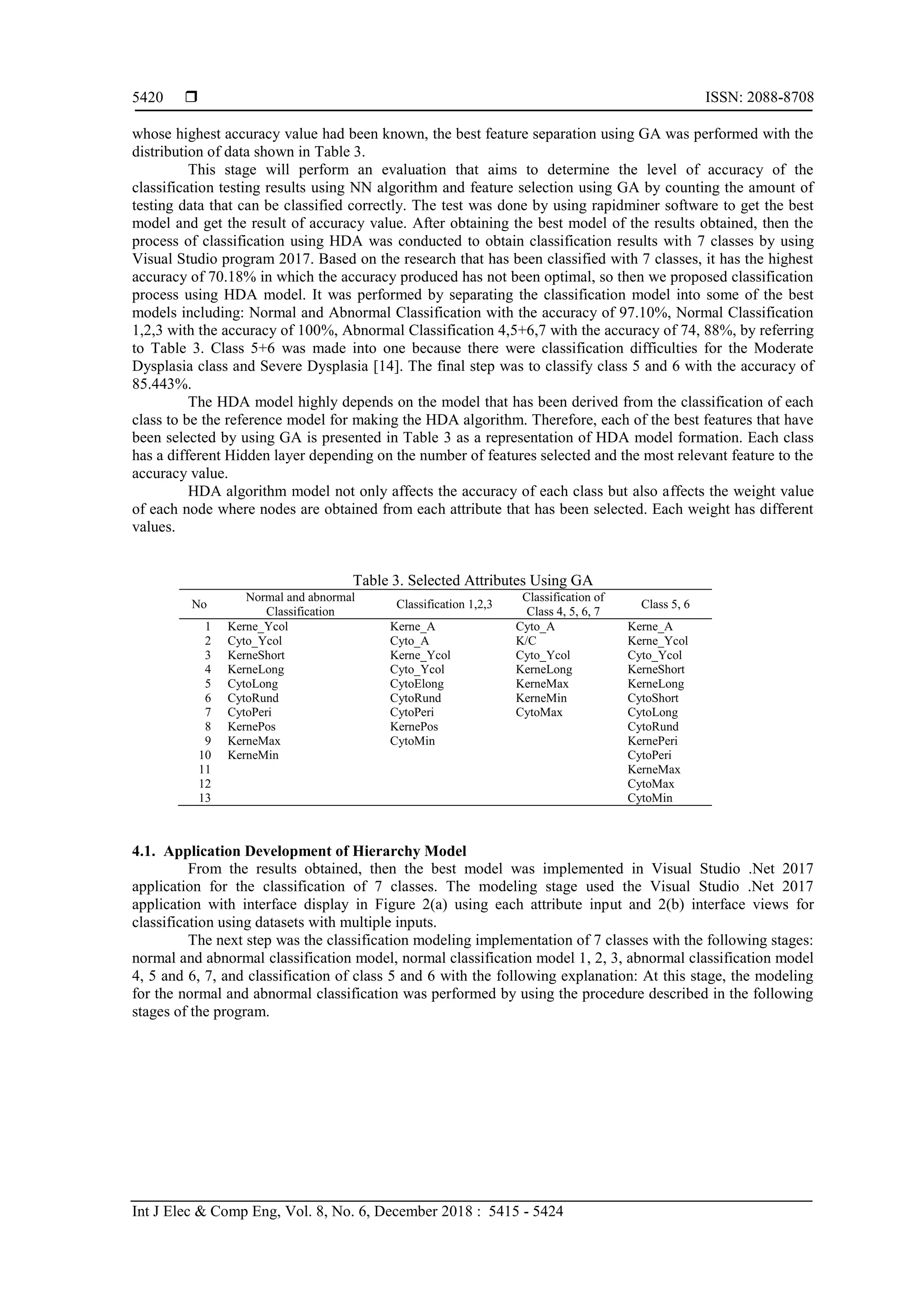  ISSN: 2088-8708
Int J Elec & Comp Eng, Vol. 8, No. 6, December 2018 : 5415 - 5424
5420
whose highest accuracy value had been known, the best feature separation using GA was performed with the
distribution of data shown in Table 3.
This stage will perform an evaluation that aims to determine the level of accuracy of the
classification testing results using NN algorithm and feature selection using GA by counting the amount of
testing data that can be classified correctly. The test was done by using rapidminer software to get the best
model and get the result of accuracy value. After obtaining the best model of the results obtained, then the
process of classification using HDA was conducted to obtain classification results with 7 classes by using
Visual Studio program 2017. Based on the research that has been classified with 7 classes, it has the highest
accuracy of 70.18% in which the accuracy produced has not been optimal, so then we proposed classification
process using HDA model. It was performed by separating the classification model into some of the best
models including: Normal and Abnormal Classification with the accuracy of 97.10%, Normal Classification
1,2,3 with the accuracy of 100%, Abnormal Classification 4,5+6,7 with the accuracy of 74, 88%, by referring
to Table 3. Class 5+6 was made into one because there were classification difficulties for the Moderate
Dysplasia class and Severe Dysplasia [14]. The final step was to classify class 5 and 6 with the accuracy of
85.443%.
The HDA model highly depends on the model that has been derived from the classification of each
class to be the reference model for making the HDA algorithm. Therefore, each of the best features that have
been selected by using GA is presented in Table 3 as a representation of HDA model formation. Each class
has a different Hidden layer depending on the number of features selected and the most relevant feature to the
accuracy value.
HDA algorithm model not only affects the accuracy of each class but also affects the weight value
of each node where nodes are obtained from each attribute that has been selected. Each weight has different
values.
Table 3. Selected Attributes Using GA
No
Normal and abnormal
Classification
Classification 1,2,3
Classification of
Class 4, 5, 6, 7
Class 5, 6
1 Kerne_Ycol Kerne_A Cyto_A Kerne_A
2 Cyto_Ycol Cyto_A K/C Kerne_Ycol
3 KerneShort Kerne_Ycol Cyto_Ycol Cyto_Ycol
4 KerneLong Cyto_Ycol KerneLong KerneShort
5 CytoLong CytoElong KerneMax KerneLong
6 CytoRund CytoRund KerneMin CytoShort
7 CytoPeri CytoPeri CytoMax CytoLong
8 KernePos KernePos CytoRund
9 KerneMax CytoMin KernePeri
10 KerneMin CytoPeri
11 KerneMax
12 CytoMax
13 CytoMin
4.1. Application Development of Hierarchy Model
From the results obtained, then the best model was implemented in Visual Studio .Net 2017
application for the classification of 7 classes. The modeling stage used the Visual Studio .Net 2017
application with interface display in Figure 2(a) using each attribute input and 2(b) interface views for
classification using datasets with multiple inputs.
The next step was the classification modeling implementation of 7 classes with the following stages:
normal and abnormal classification model, normal classification model 1, 2, 3, abnormal classification model
4, 5 and 6, 7, and classification of class 5 and 6 with the following explanation: At this stage, the modeling
for the normal and abnormal classification was performed by using the procedure described in the following
stages of the program.
 