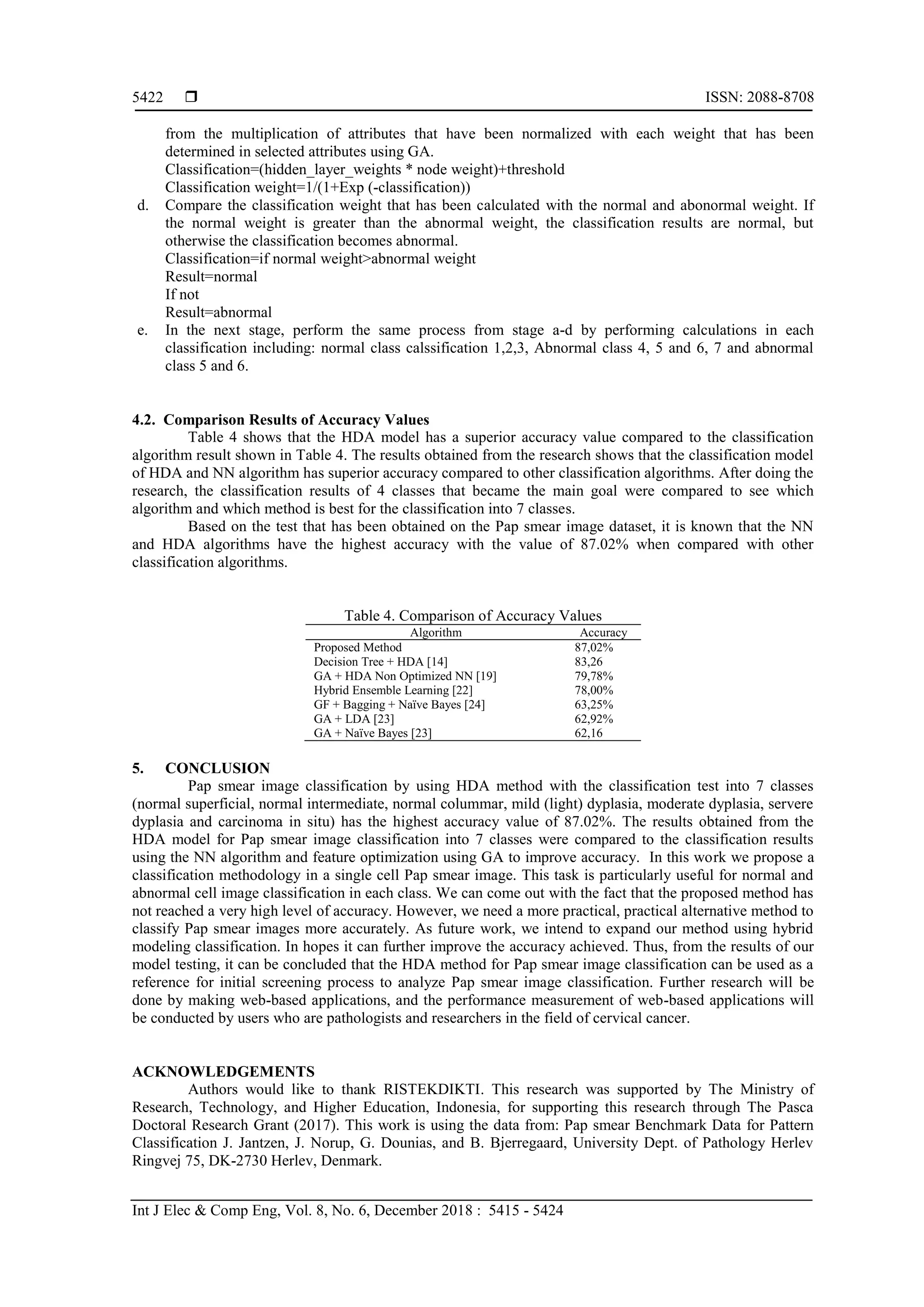  ISSN: 2088-8708
Int J Elec & Comp Eng, Vol. 8, No. 6, December 2018 : 5415 - 5424
5422
from the multiplication of attributes that have been normalized with each weight that has been
determined in selected attributes using GA.
Classification=(hidden_layer_weights * node weight)+threshold
Classification weight=1/(1+Exp (-classification))
d. Compare the classification weight that has been calculated with the normal and abonormal weight. If
the normal weight is greater than the abnormal weight, the classification results are normal, but
otherwise the classification becomes abnormal.
Classification=if normal weight>abnormal weight
Result=normal
If not
Result=abnormal
e. In the next stage, perform the same process from stage a-d by performing calculations in each
classification including: normal class calssification 1,2,3, Abnormal class 4, 5 and 6, 7 and abnormal
class 5 and 6.
4.2. Comparison Results of Accuracy Values
Table 4 shows that the HDA model has a superior accuracy value compared to the classification
algorithm result shown in Table 4. The results obtained from the research shows that the classification model
of HDA and NN algorithm has superior accuracy compared to other classification algorithms. After doing the
research, the classification results of 4 classes that became the main goal were compared to see which
algorithm and which method is best for the classification into 7 classes.
Based on the test that has been obtained on the Pap smear image dataset, it is known that the NN
and HDA algorithms have the highest accuracy with the value of 87.02% when compared with other
classification algorithms.
Table 4. Comparison of Accuracy Values
Algorithm Accuracy
Proposed Method 87,02%
Decision Tree + HDA [14] 83,26
GA + HDA Non Optimized NN [19] 79,78%
Hybrid Ensemble Learning [22] 78,00%
GF + Bagging + Naïve Bayes [24] 63,25%
GA + LDA [23] 62,92%
GA + Naïve Bayes [23] 62,16
5. CONCLUSION
Pap smear image classification by using HDA method with the classification test into 7 classes
(normal superficial, normal intermediate, normal colummar, mild (light) dyplasia, moderate dyplasia, servere
dyplasia and carcinoma in situ) has the highest accuracy value of 87.02%. The results obtained from the
HDA model for Pap smear image classification into 7 classes were compared to the classification results
using the NN algorithm and feature optimization using GA to improve accuracy. In this work we propose a
classification methodology in a single cell Pap smear image. This task is particularly useful for normal and
abnormal cell image classification in each class. We can come out with the fact that the proposed method has
not reached a very high level of accuracy. However, we need a more practical, practical alternative method to
classify Pap smear images more accurately. As future work, we intend to expand our method using hybrid
modeling classification. In hopes it can further improve the accuracy achieved. Thus, from the results of our
model testing, it can be concluded that the HDA method for Pap smear image classification can be used as a
reference for initial screening process to analyze Pap smear image classification. Further research will be
done by making web-based applications, and the performance measurement of web-based applications will
be conducted by users who are pathologists and researchers in the field of cervical cancer.
ACKNOWLEDGEMENTS
Authors would like to thank RISTEKDIKTI. This research was supported by The Ministry of
Research, Technology, and Higher Education, Indonesia, for supporting this research through The Pasca
Doctoral Research Grant (2017). This work is using the data from: Pap smear Benchmark Data for Pattern
Classification J. Jantzen, J. Norup, G. Dounias, and B. Bjerregaard, University Dept. of Pathology Herlev
Ringvej 75, DK-2730 Herlev, Denmark.
 