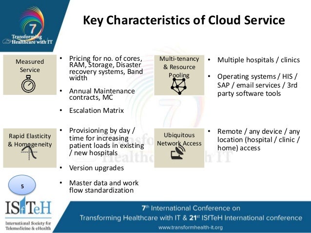 Cloud Computing in Health Care A game changer by Uk ...