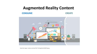 Augmented Reality Content
CONSUME CREATE
https://cdn-images-1.medium.com/max/744/1*7xV1GgcyNmod-0ldOht7hg.png
 