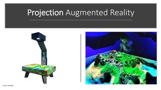 Projection Augmented Reality
Source: iSandBox
 