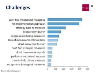 Challenges 11
Source: adurastrategy.com
 