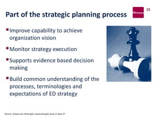 Part of the strategic planning process
Improve capability to achieve
organization vision
Monitor strategy execution
Supports evidence based decision
making
Build common understanding of the
processes, terminologies and
expectations of ED strategy
15
Source: forbes.com What gets measured gets done or does it?
 