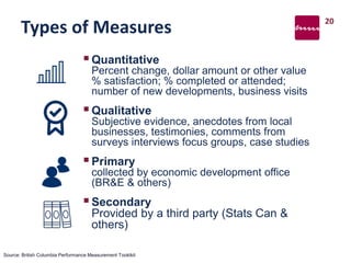 Types of Measures
Quantitative
Percent change, dollar amount or other value
% satisfaction; % completed or attended;
number of new developments, business visits
Qualitative
Subjective evidence, anecdotes from local
businesses, testimonies, comments from
surveys interviews focus groups, case studies
Primary
collected by economic development office
(BR&E & others)
Secondary
Provided by a third party (Stats Can &
others)
20
Source: British Columbia Performance Measurement Tooklkit
 