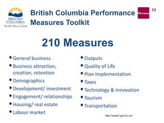 British Columbia Performance
Measures Toolkit
General business
Business attraction,
creation, retention
Demographics
Development/ investment
Engagement/ relationships
Housing/ real estate
Labour market
Outputs
Quality of Life
Plan Implementation
Taxes
Technology & Innovation
Tourism
Transportation
23
http://www2.gov.bc.ca/
210 Measures
 